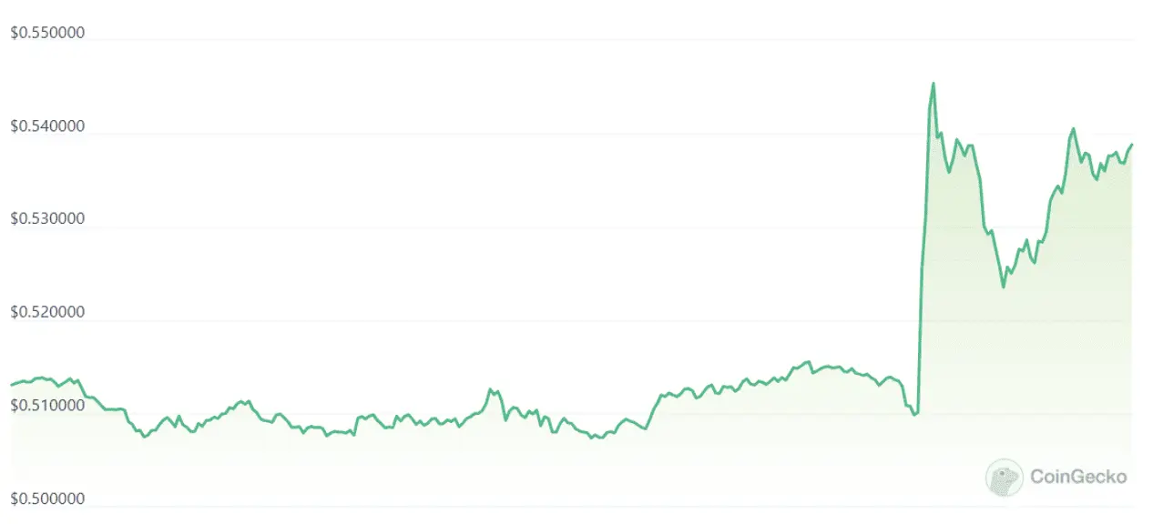 Screenshot 2023-10-04 at 7.36.40