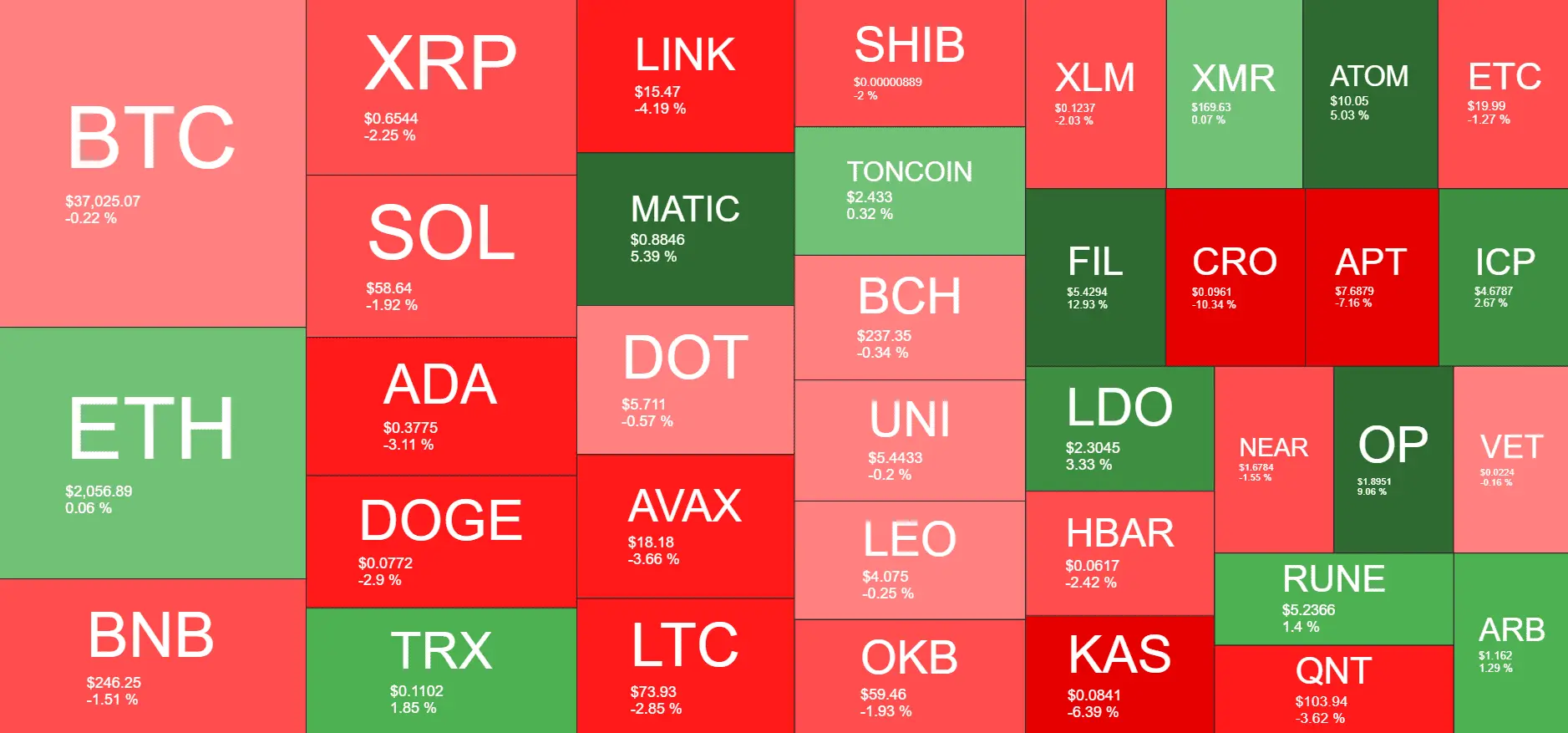 Cryptocurrency Market Overview. Source: Quantify Crypto
