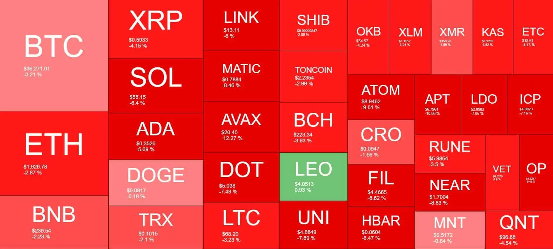 Cryptocurrency Market Overview. Source: Quantify Crypto