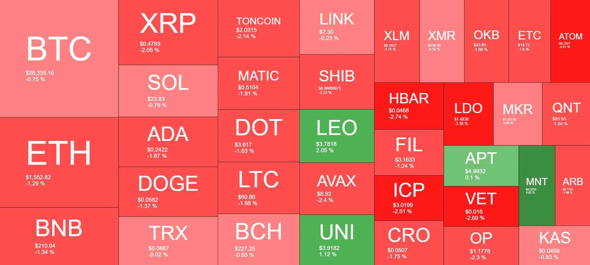 Cryptocurrency Market Overview. Source: Quantify Crypto