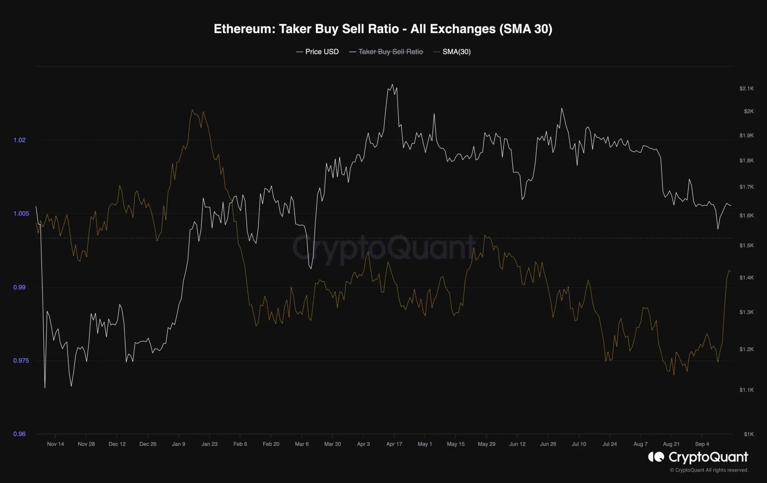 eth_buy_sell_ratio_chart_1709231