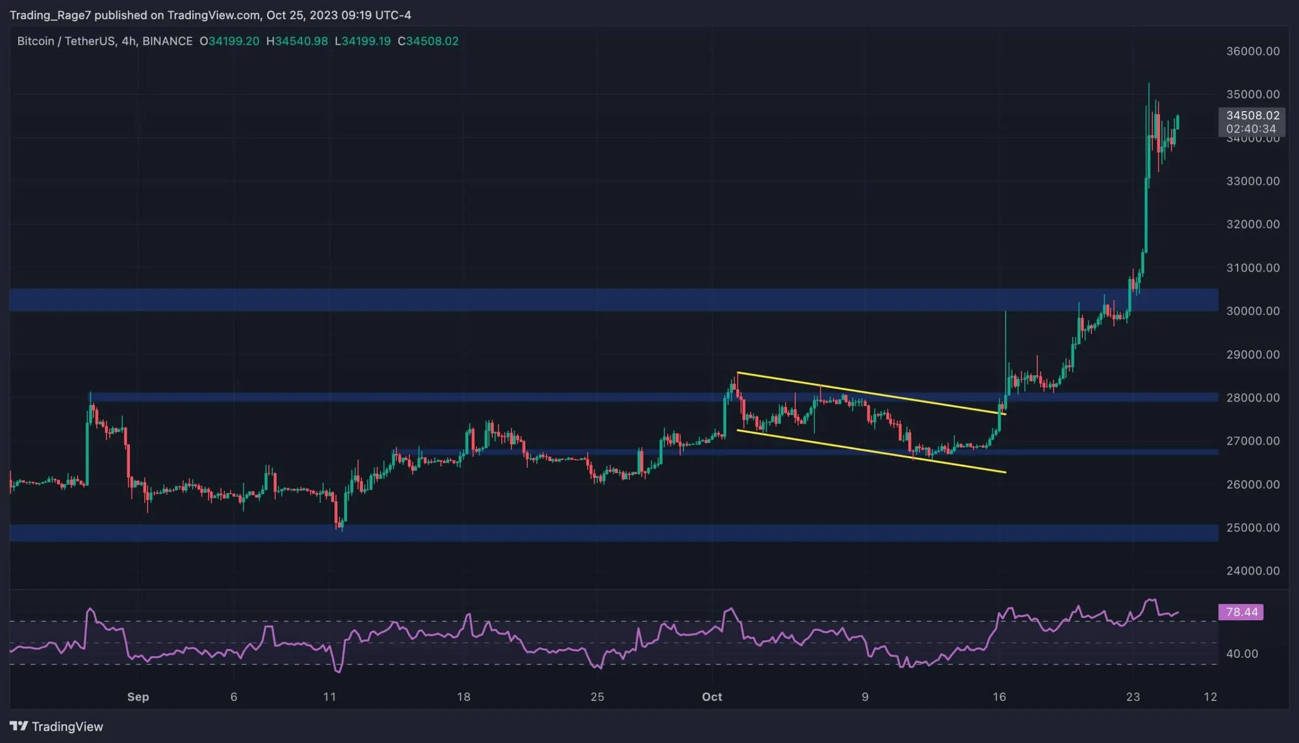 btc_price_chart_2610232
