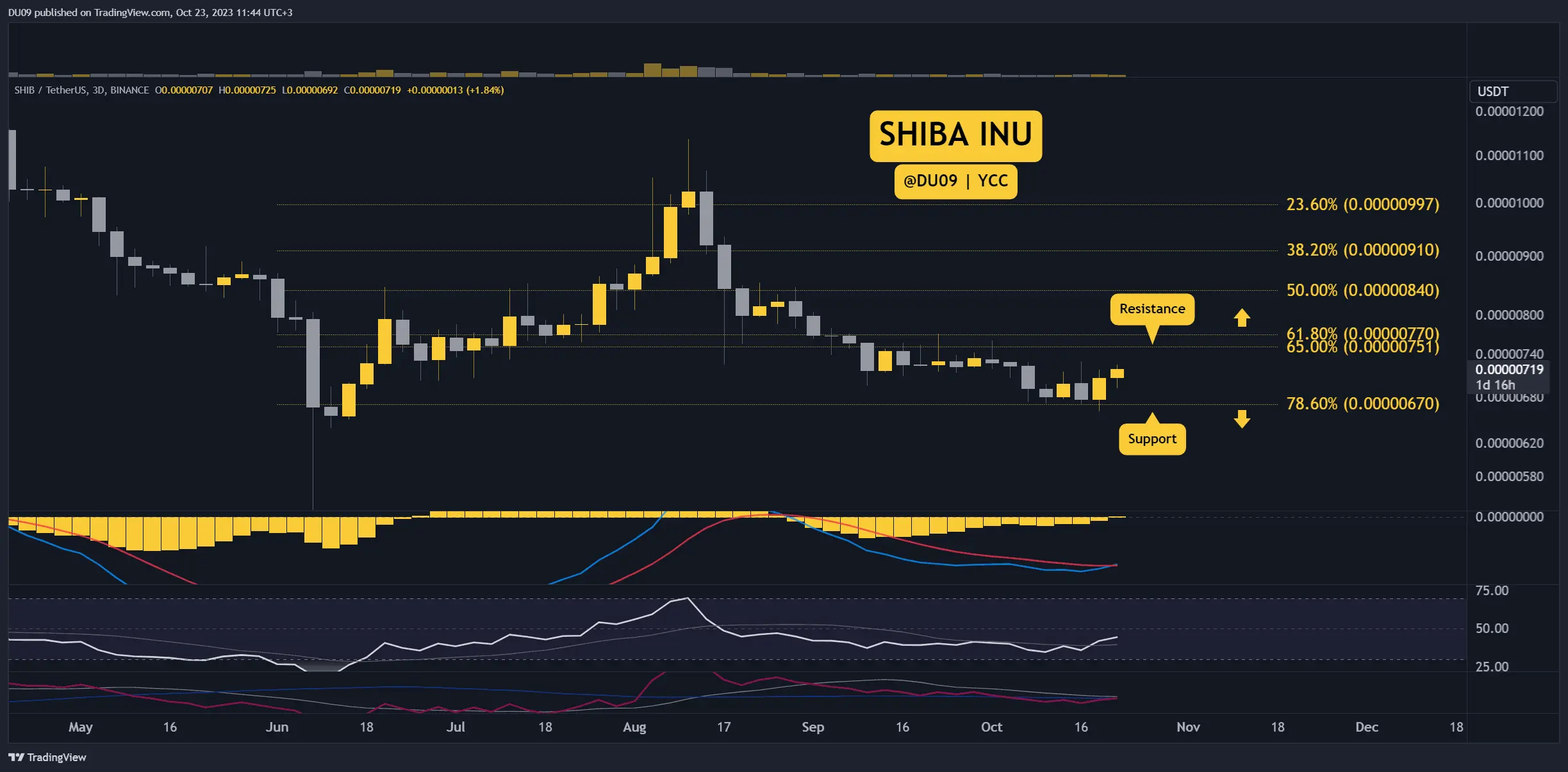 SHIBUSDT_2023-10-23_15-44-24