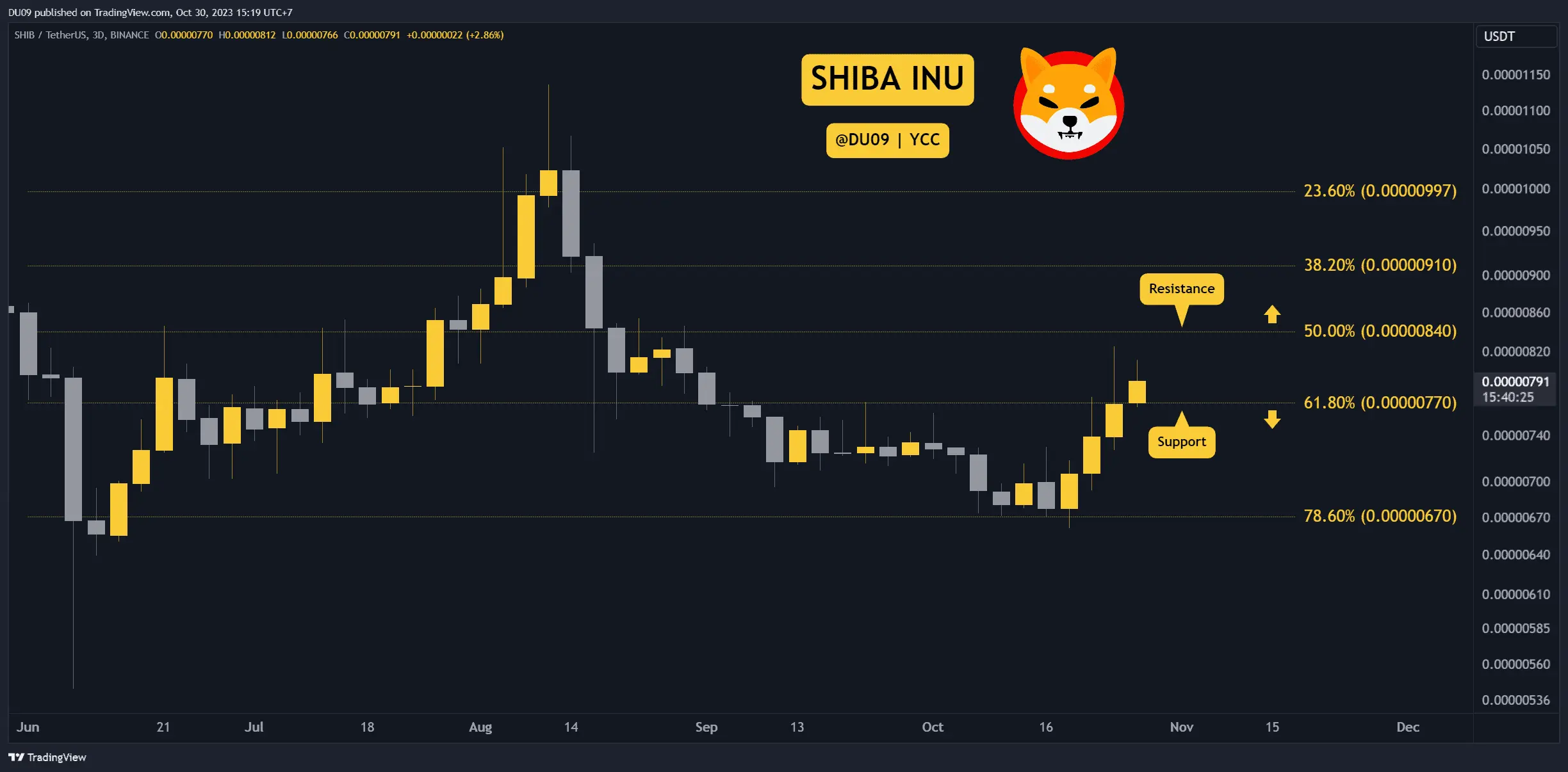 SHIBUSDT_2023-10-30_15-19-34