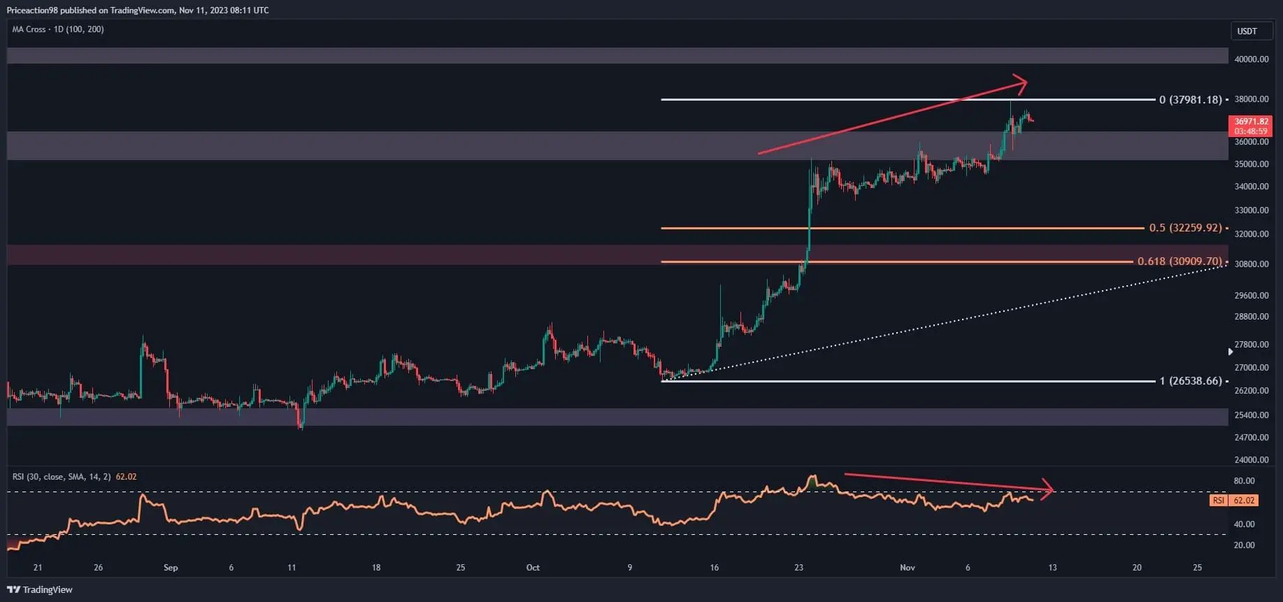 btc_price_chart_1111232