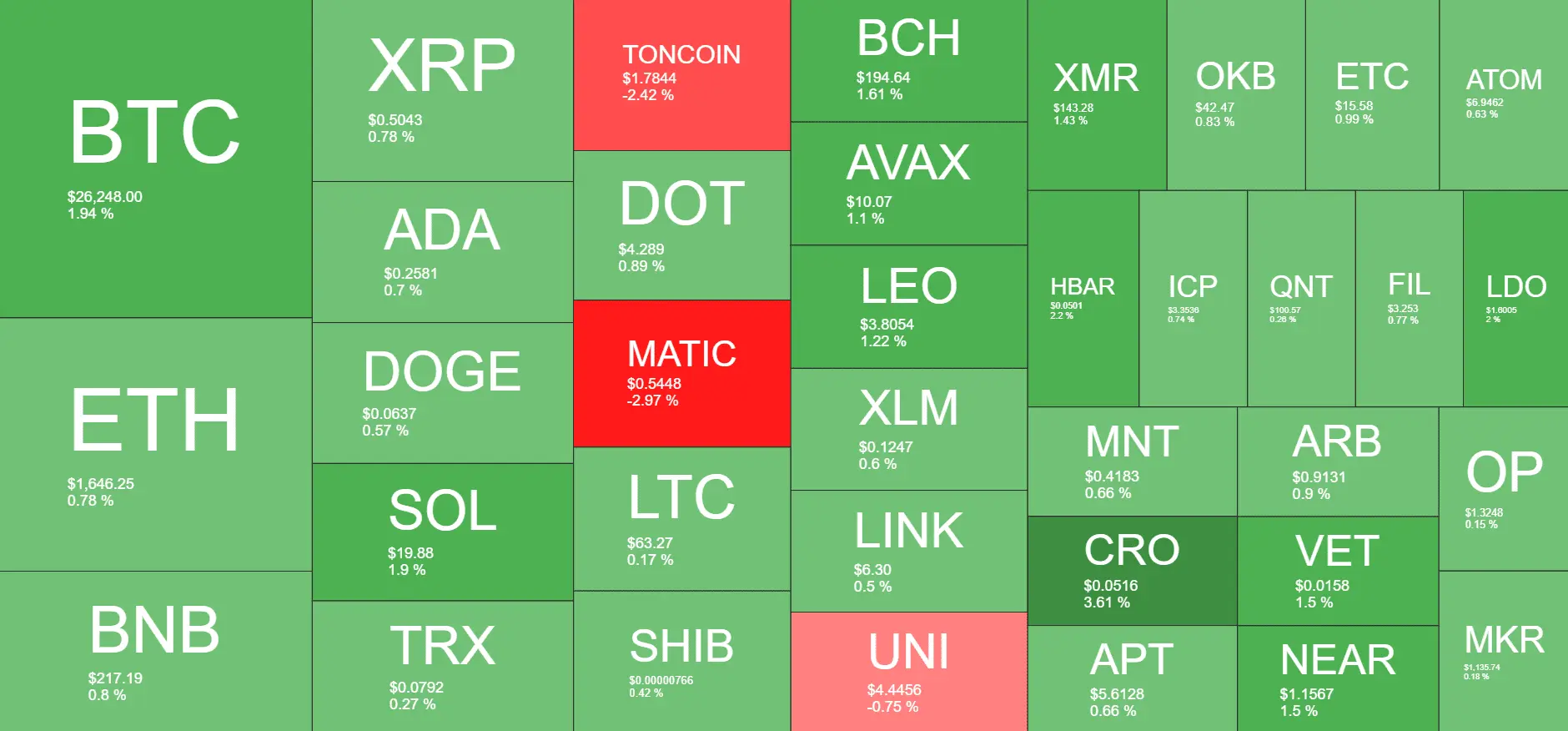 Cryptocurrency Market Overview. Source: Quantify Crypto