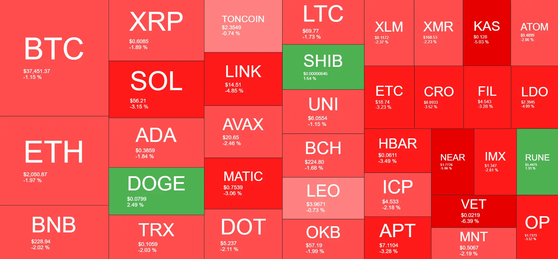Cryptocurrency Market Overview. Source: Quantify Crypto