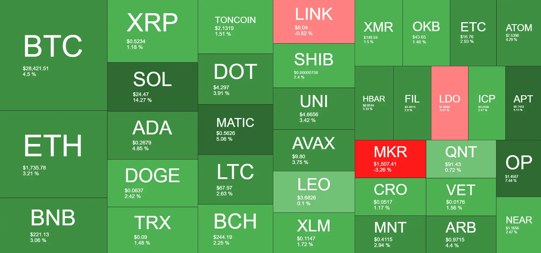 Cryptocurrency Market Overview. Source: Quantify Crypto