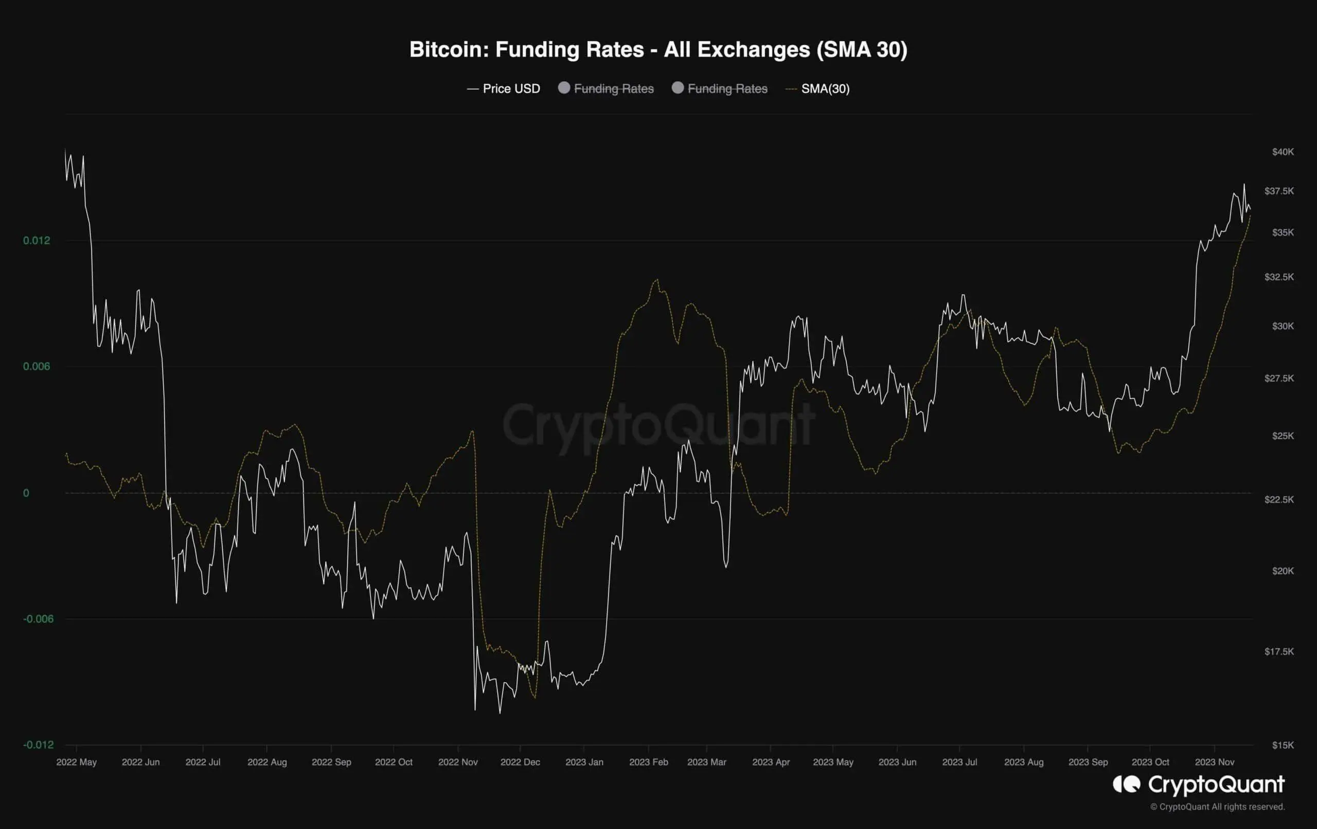 btc_funding_rates_chart_1911231