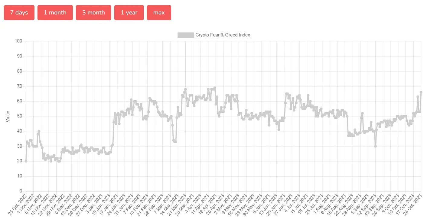 BTC Fear and Greed Index
