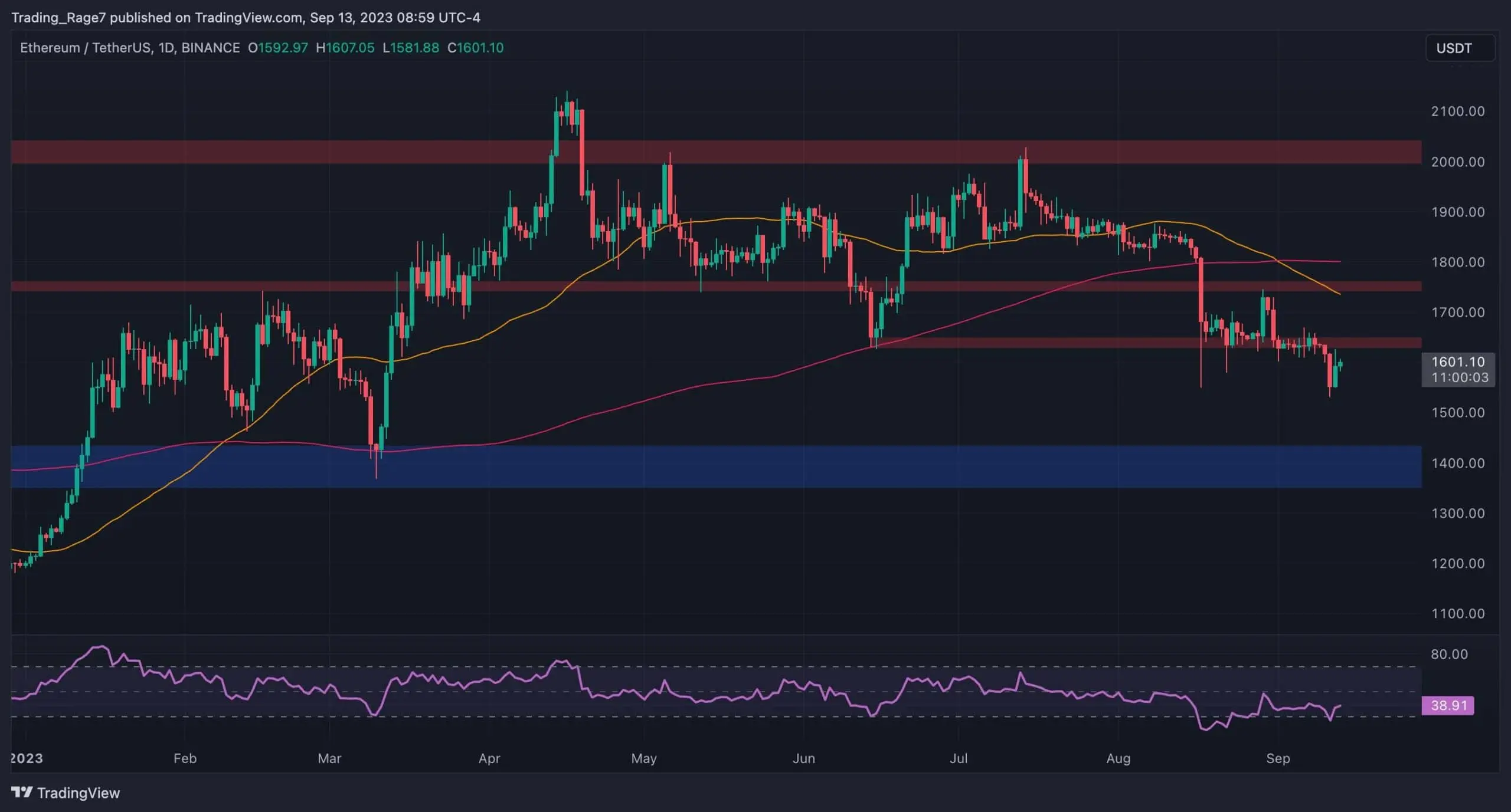 eth_price_chart_1309231