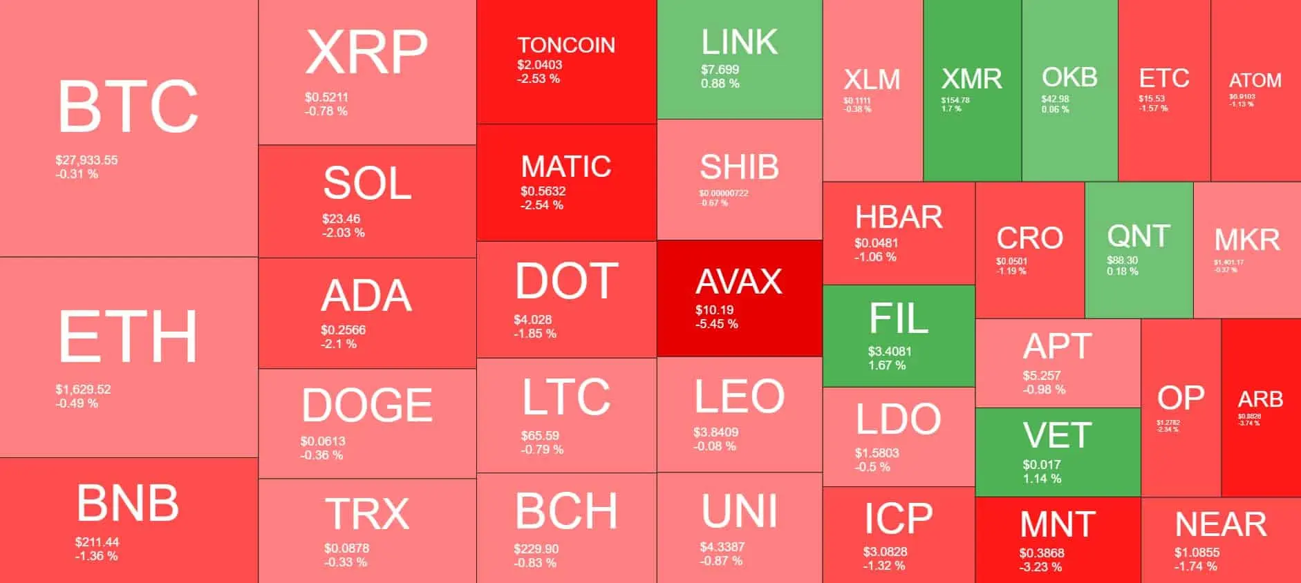 Cryptocurrency Market Overview. Source: Quantify Crypto