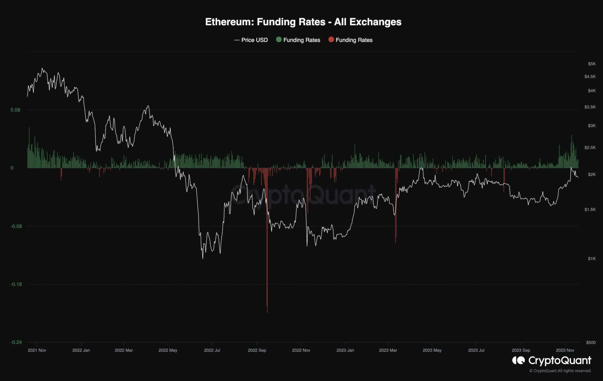 eth_funding_rates_chart_2011231