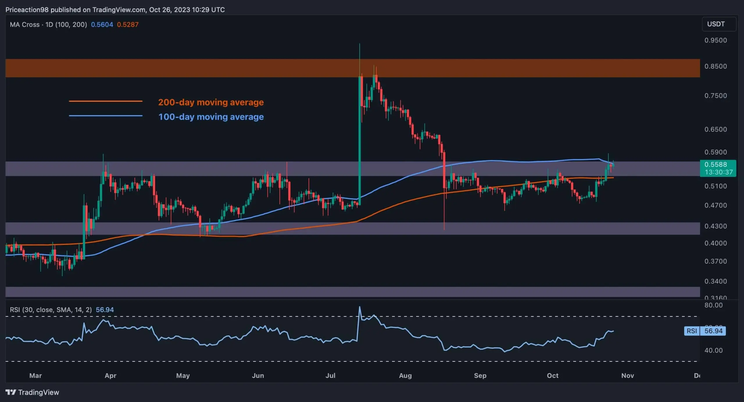 xrp_price_chart_2710231