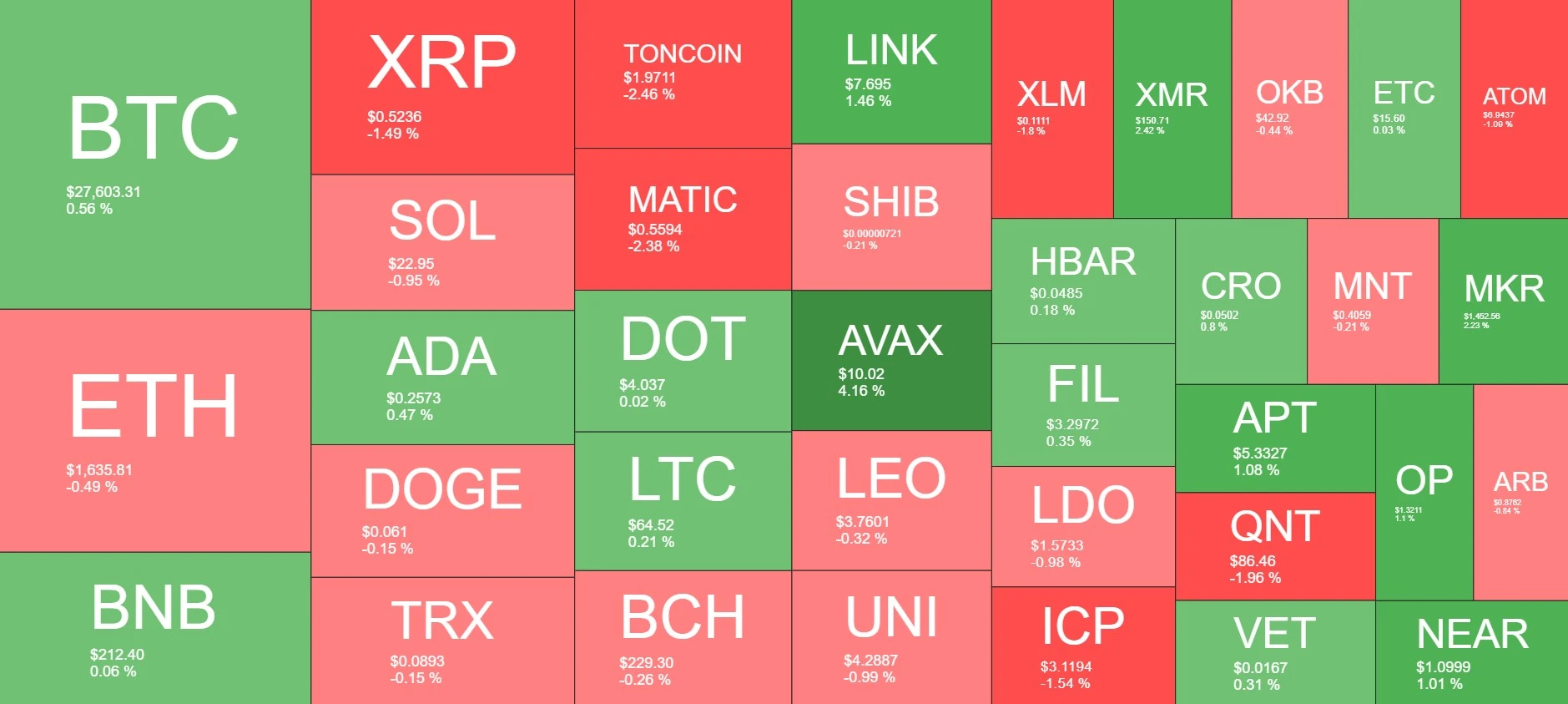 Cryptocurrency Market Overview. Source: Quantify Crypto