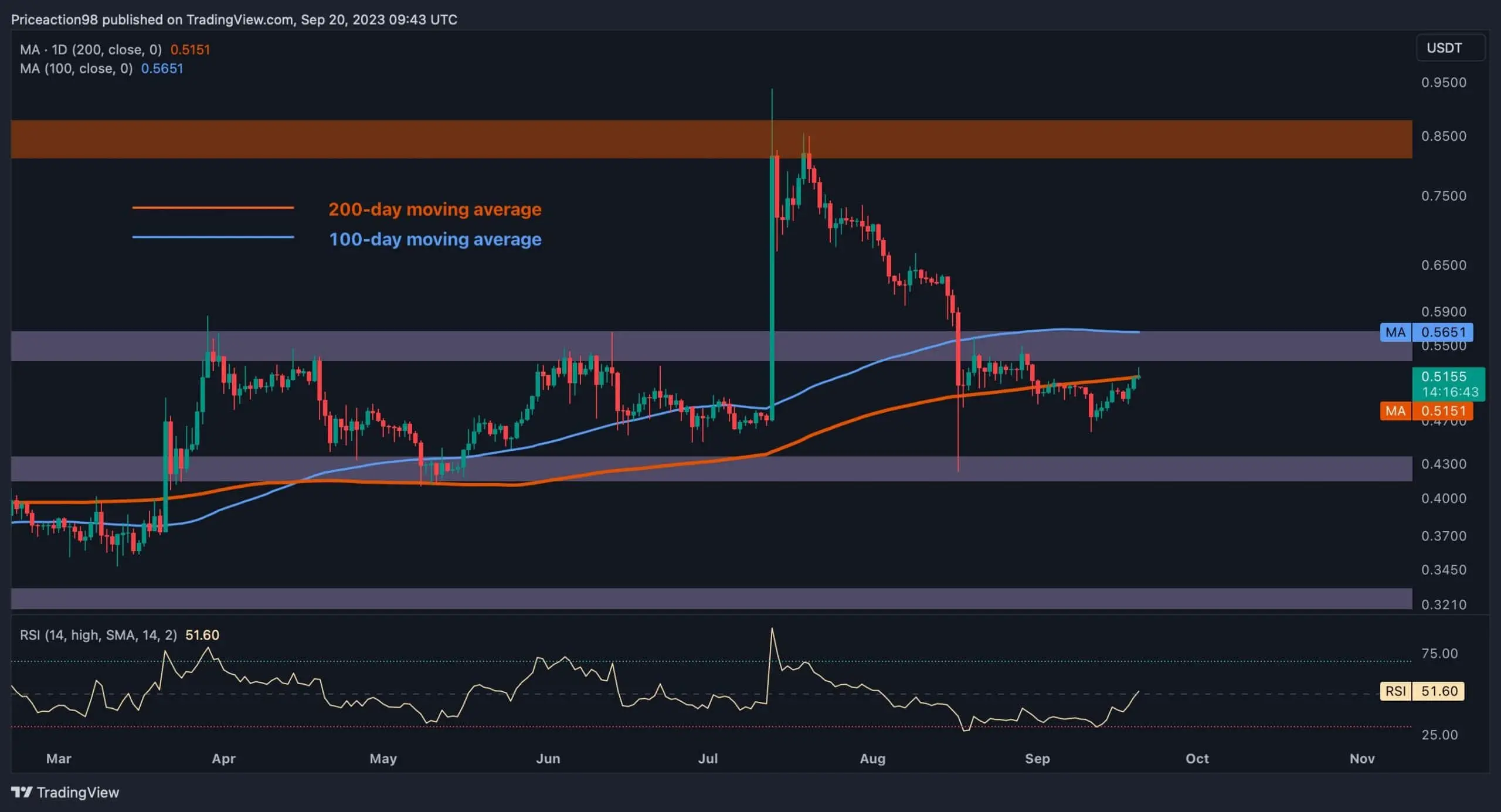 xrp_price_chart_2009231