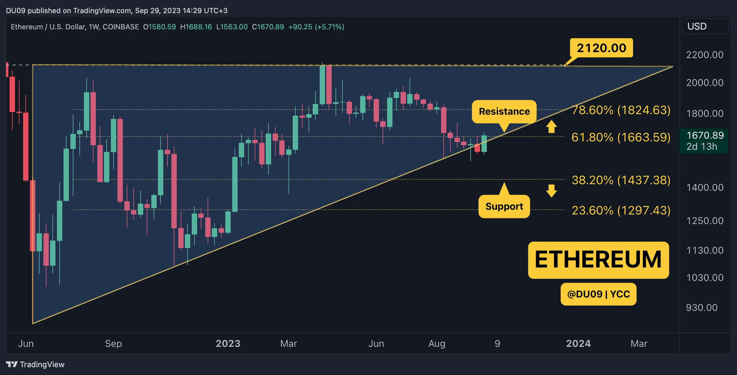 ETHUSD_2023-09-29_14-29-17