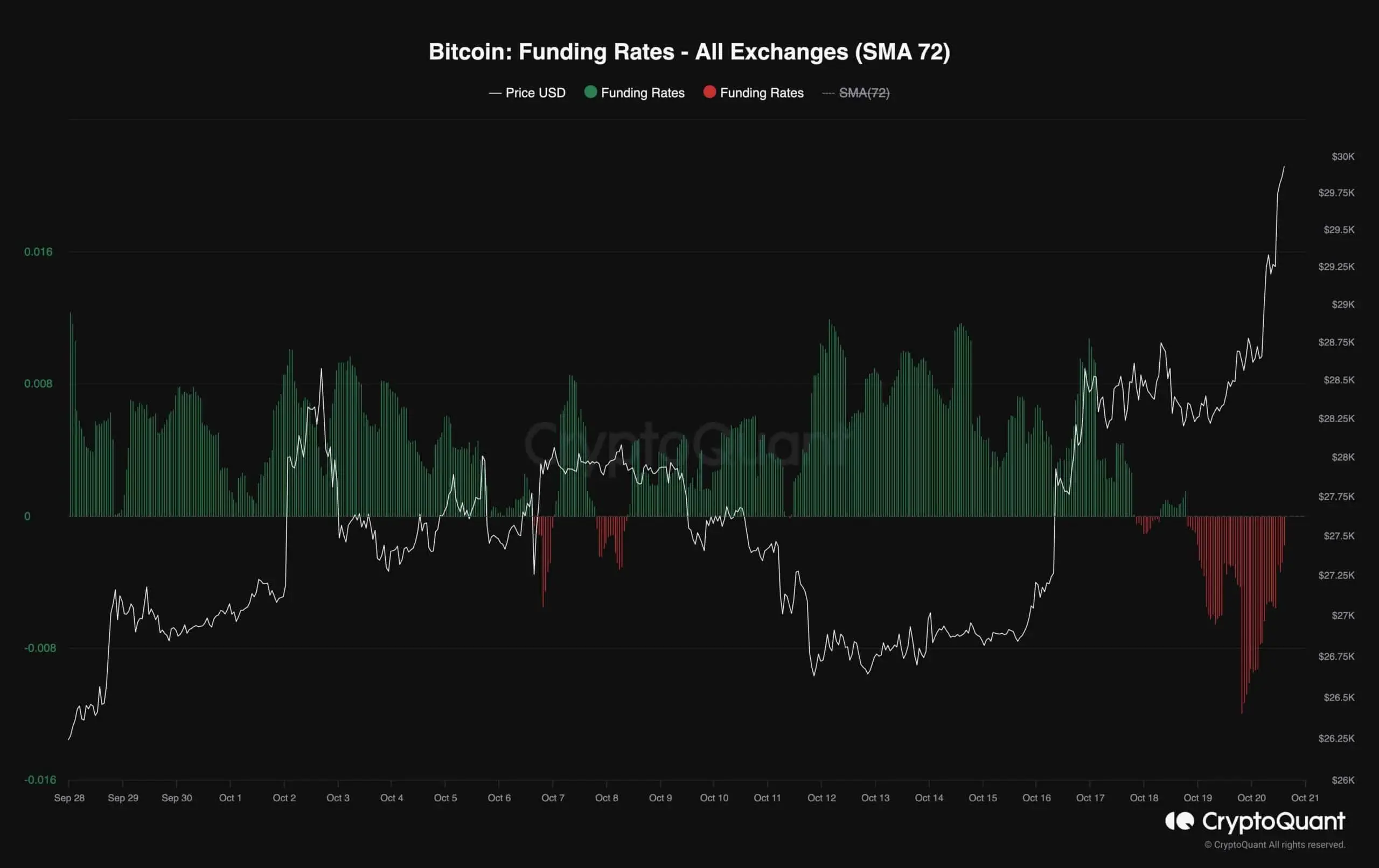 btc_funding_rates_chart_2010231