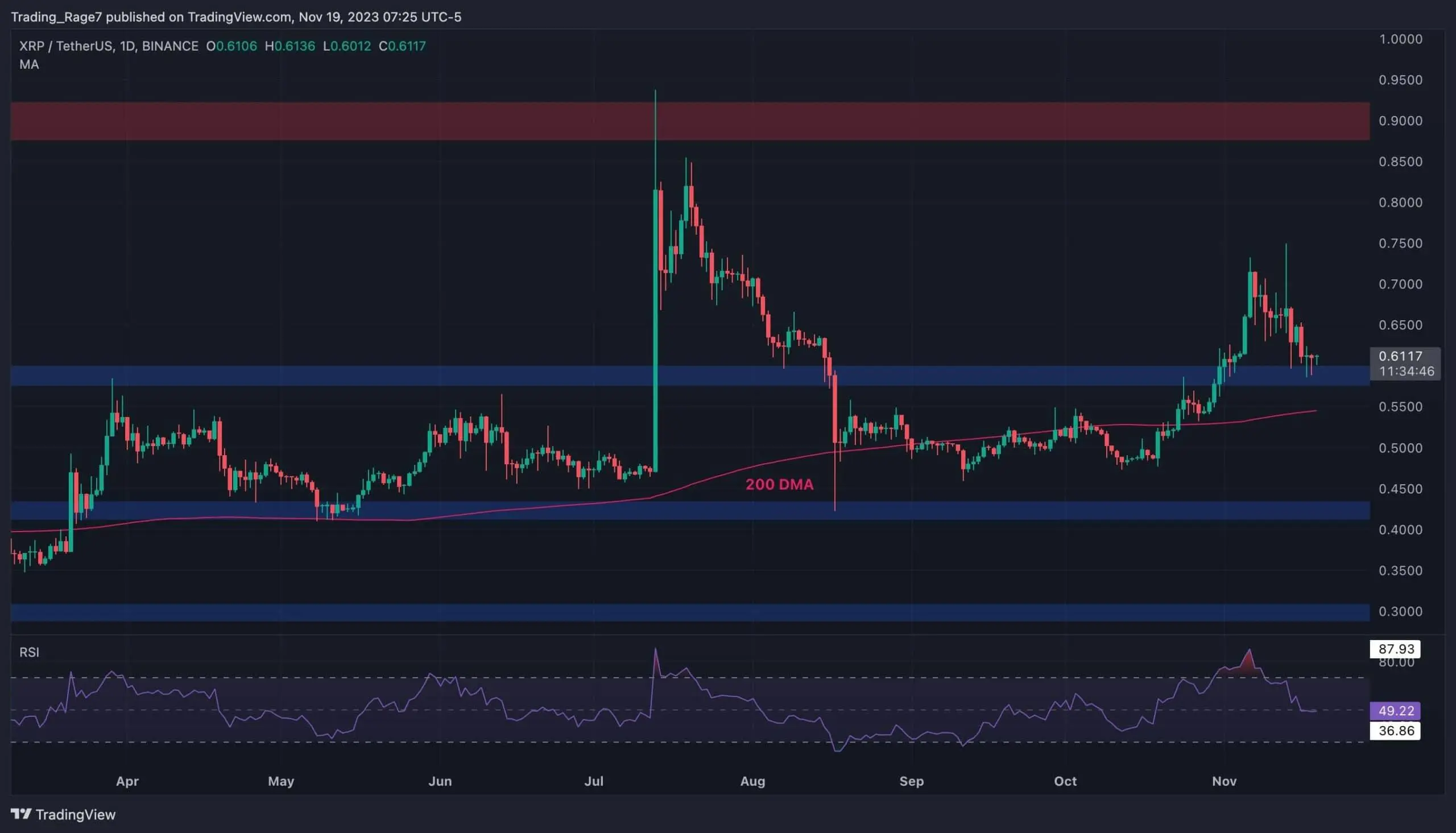 xrp_price_chart_1911231