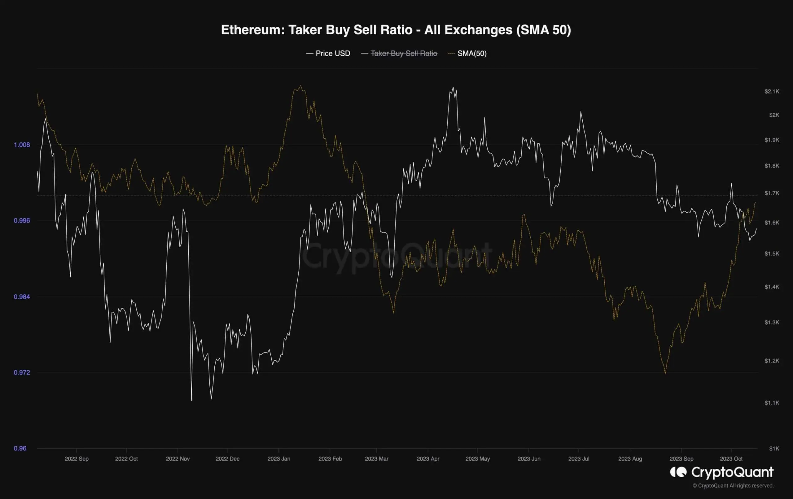 eth_taker_buy_sell_ratio_chart_1710231