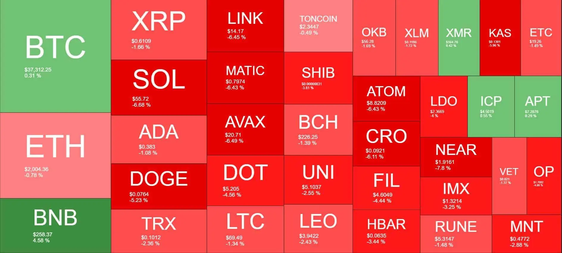 Cryptocurrency Market Overview. Source: Quantify Crypto