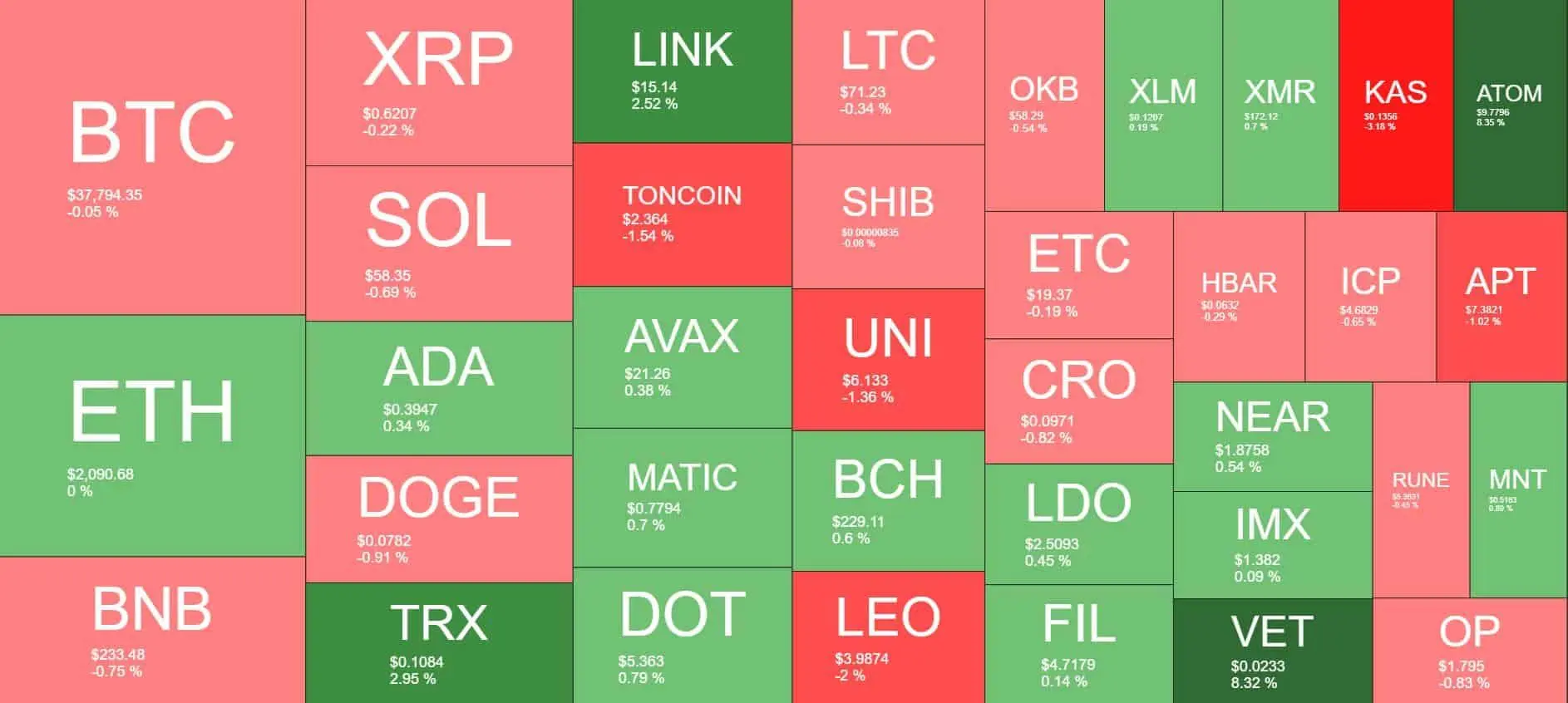 Cryptocurrency Market Overview. Source: Quantify Crypto