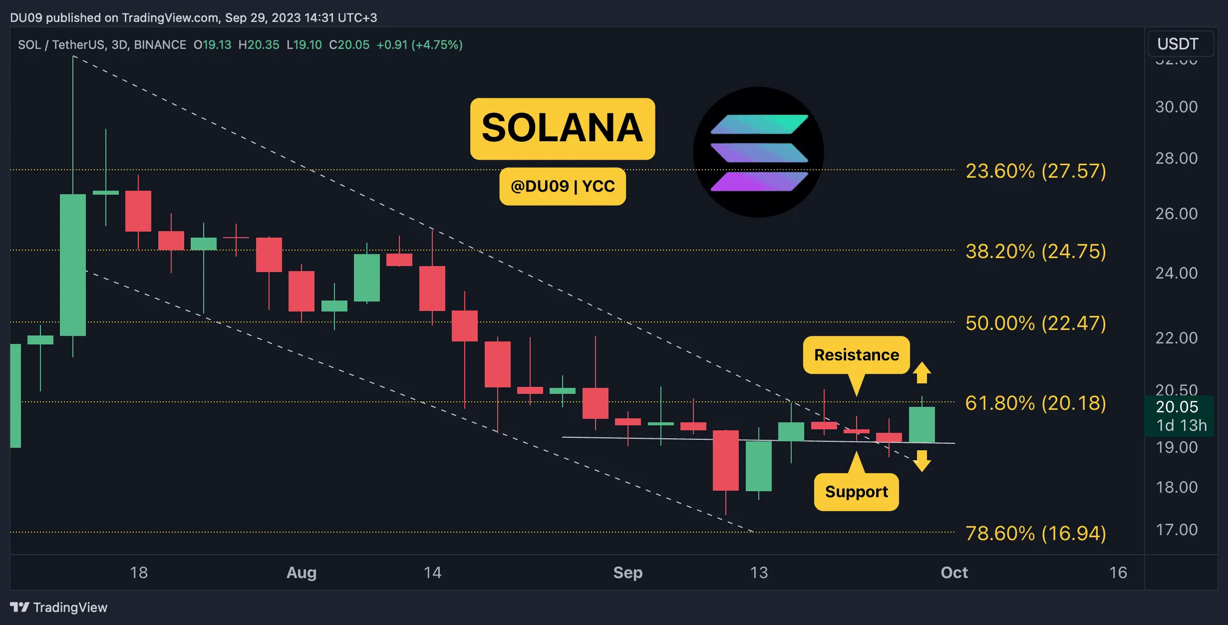 SOLUSDT_2023-09-29_14-31-40