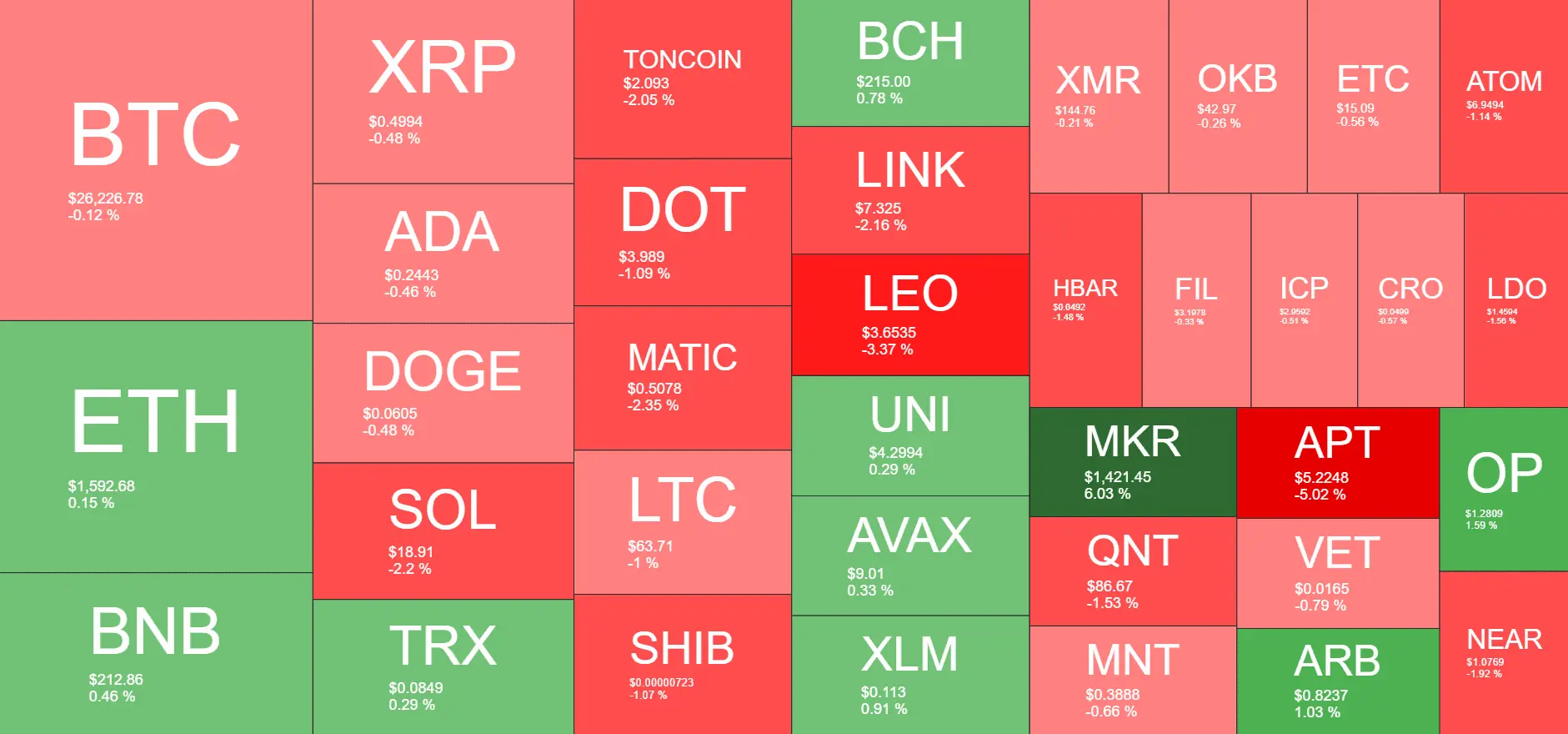 Cryptocurrency Market Overview. Source: Quantify Crypto