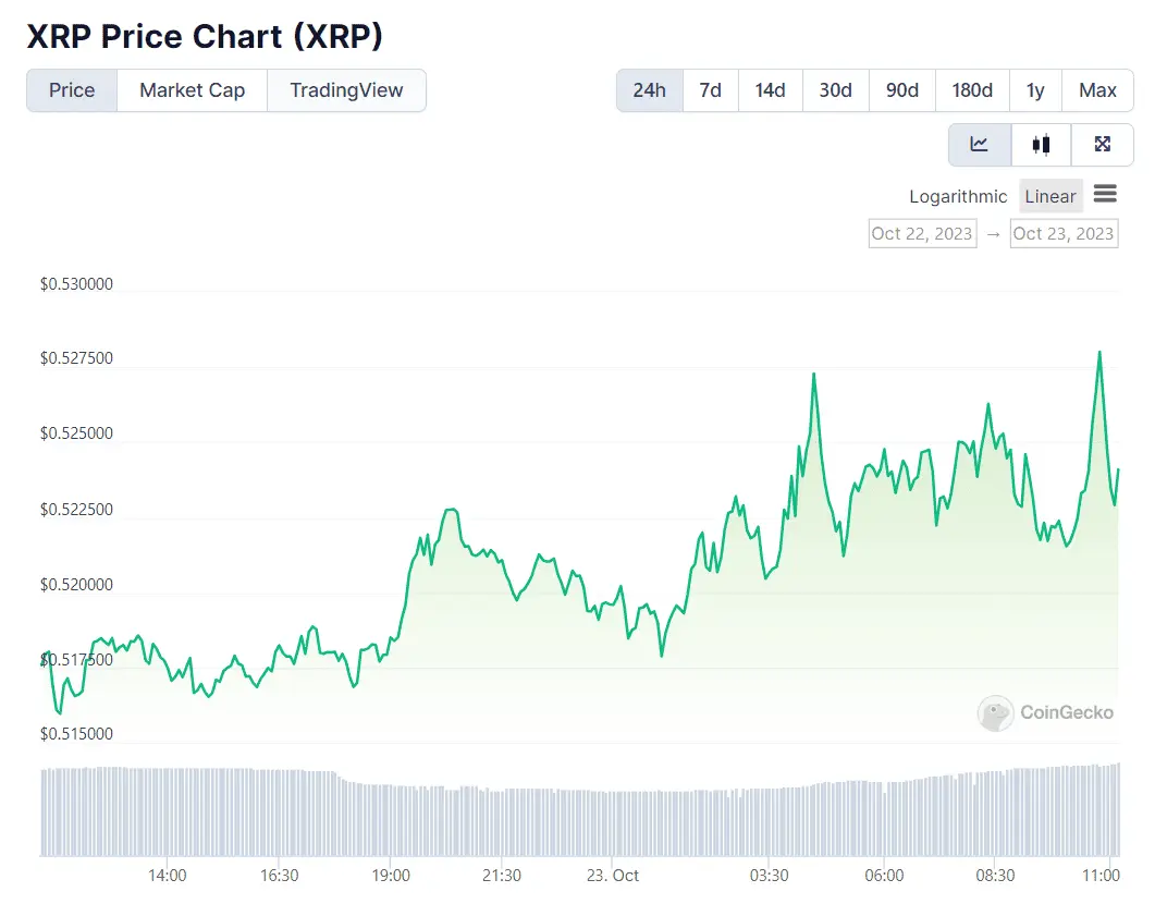 XRP Price