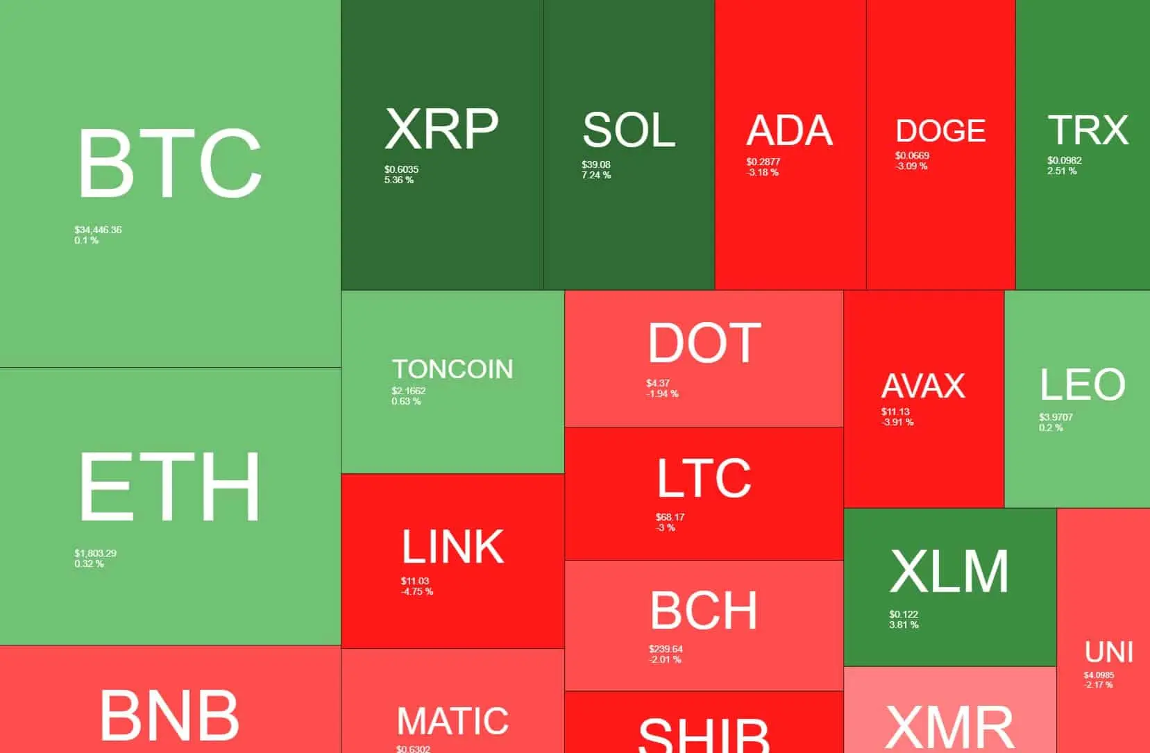 xrp_price_chart_0111231