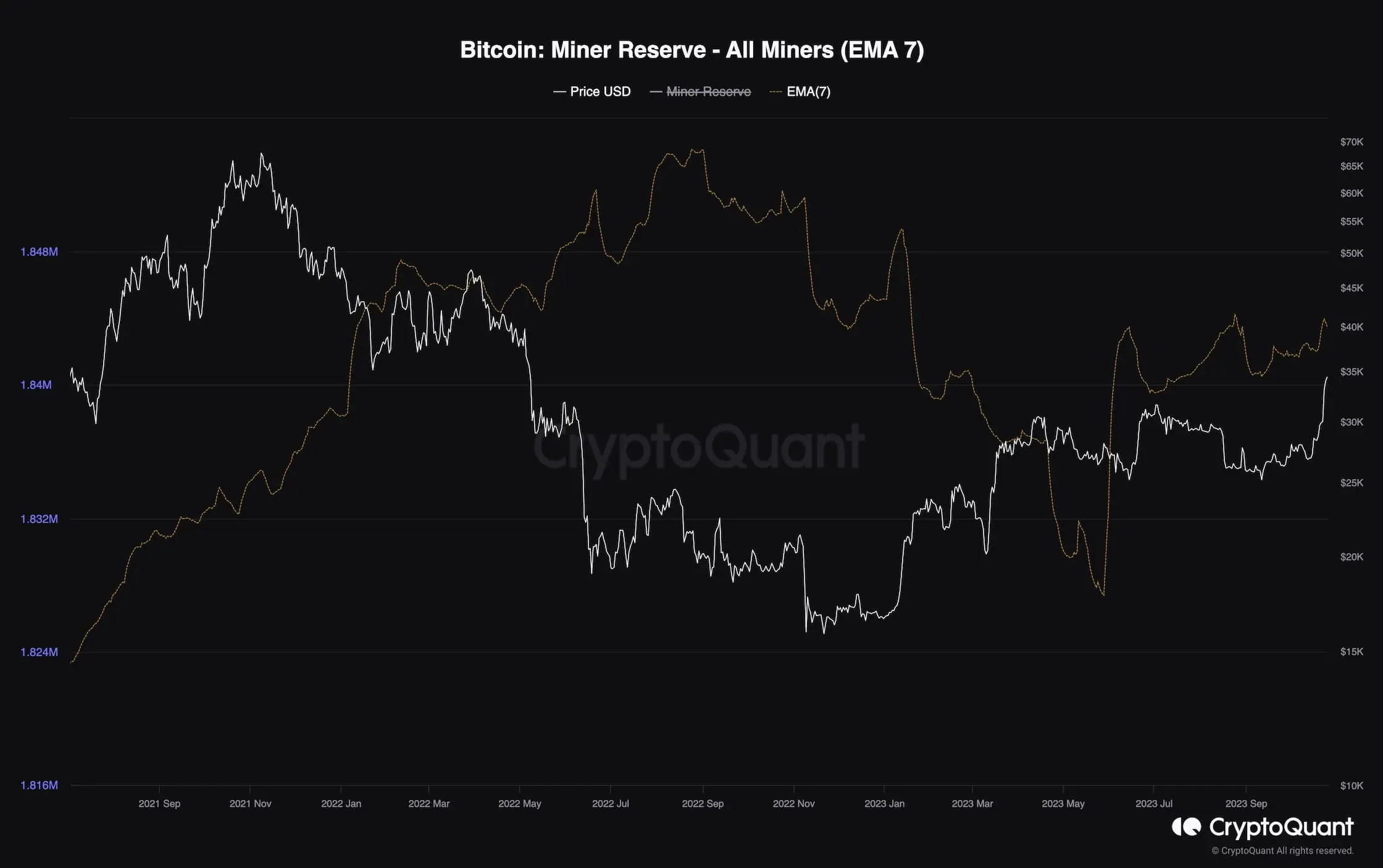btc_miner_reserve_chart_2610231