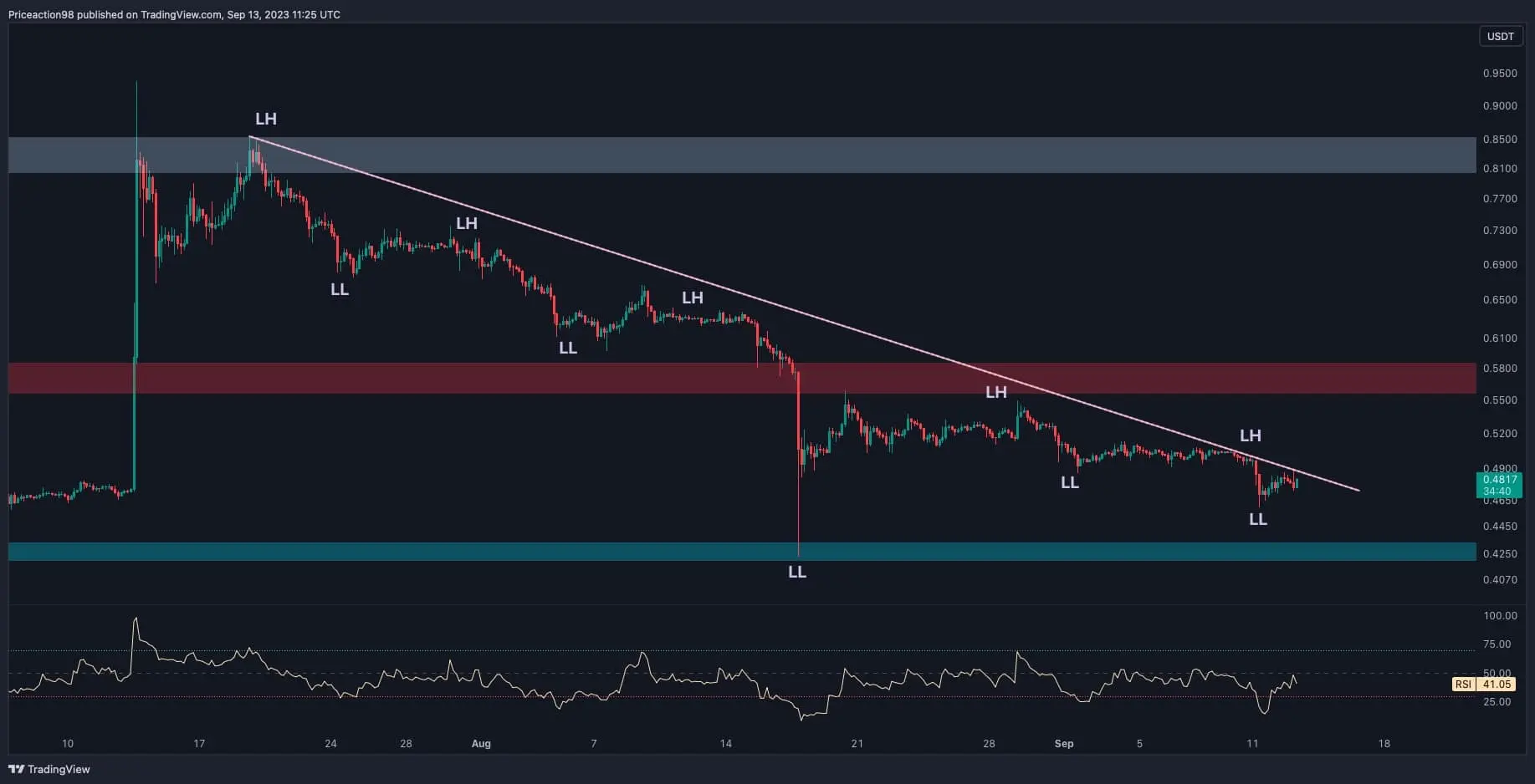 xrp_price_chart_1309232