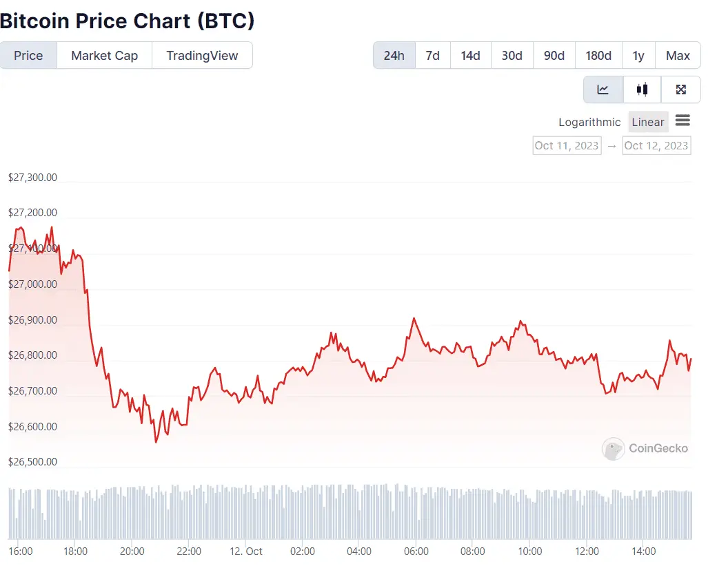 BTC Price