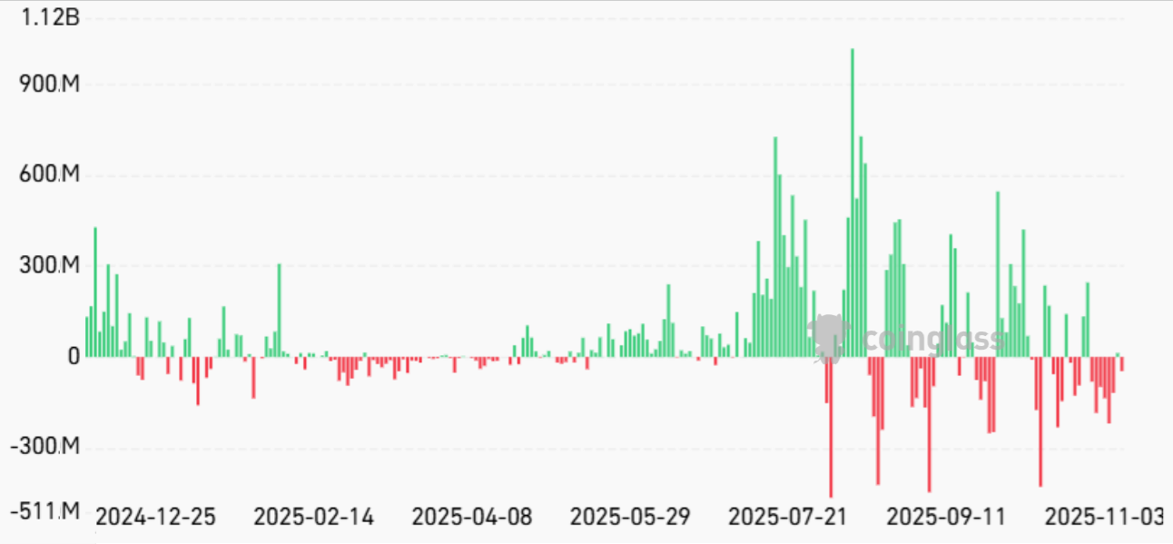 Ethereum sulit untuk kembali ke 3,9 ribu dolar saat sentimen dan permintaan turun