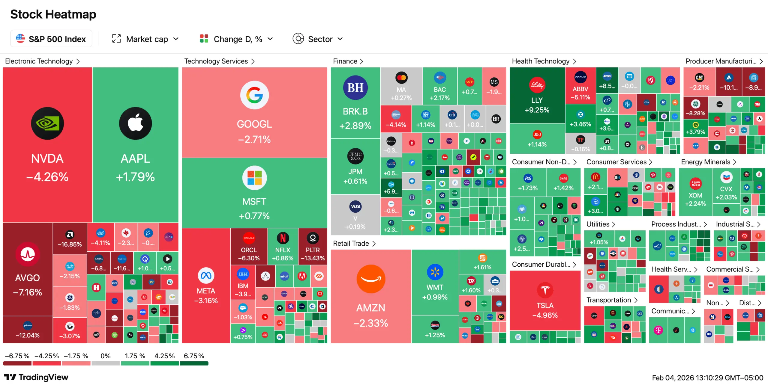 US Stocks Walk a Tightrope: AI Fears Tangle With Earnings Strength
