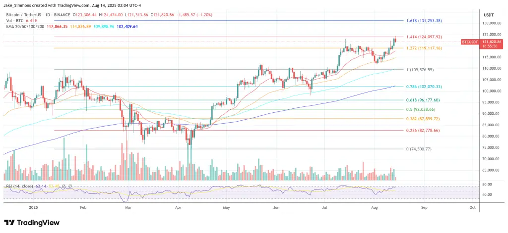 Precio de Bitcoin