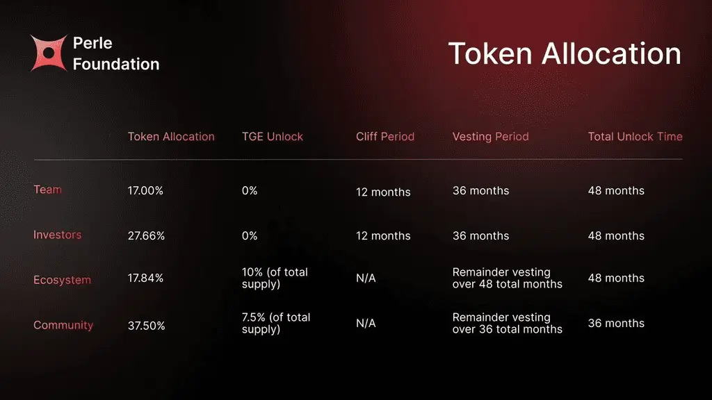 PRL 分发对资金流动的影响路径