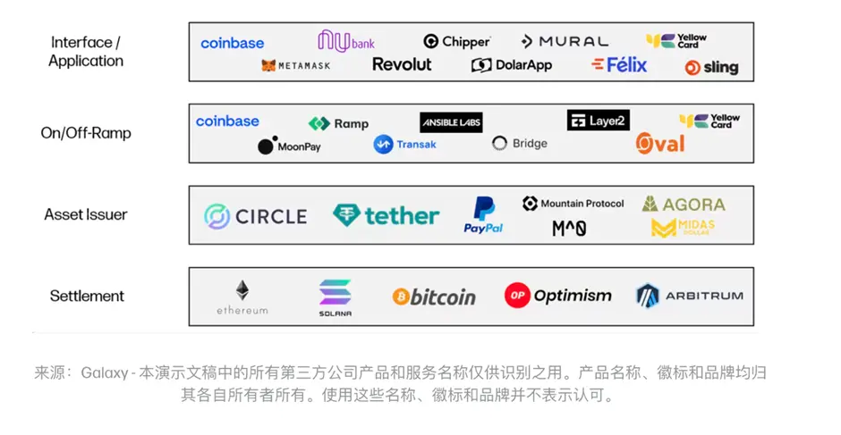 百億美元賽道待解鎖，PayFi如何開啓加密支付新篇章？