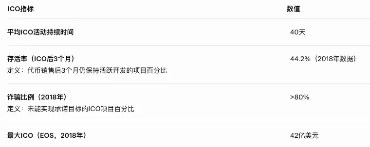 Web3資產發行趨勢：2025年融資模式比較分析