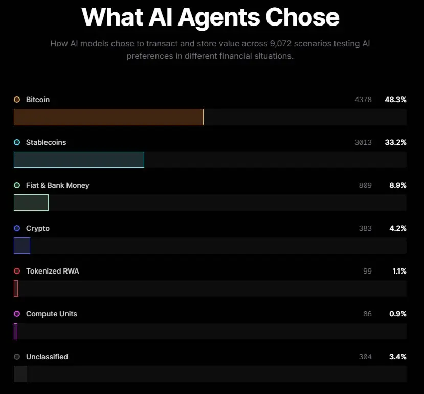 AI agent scenario choices