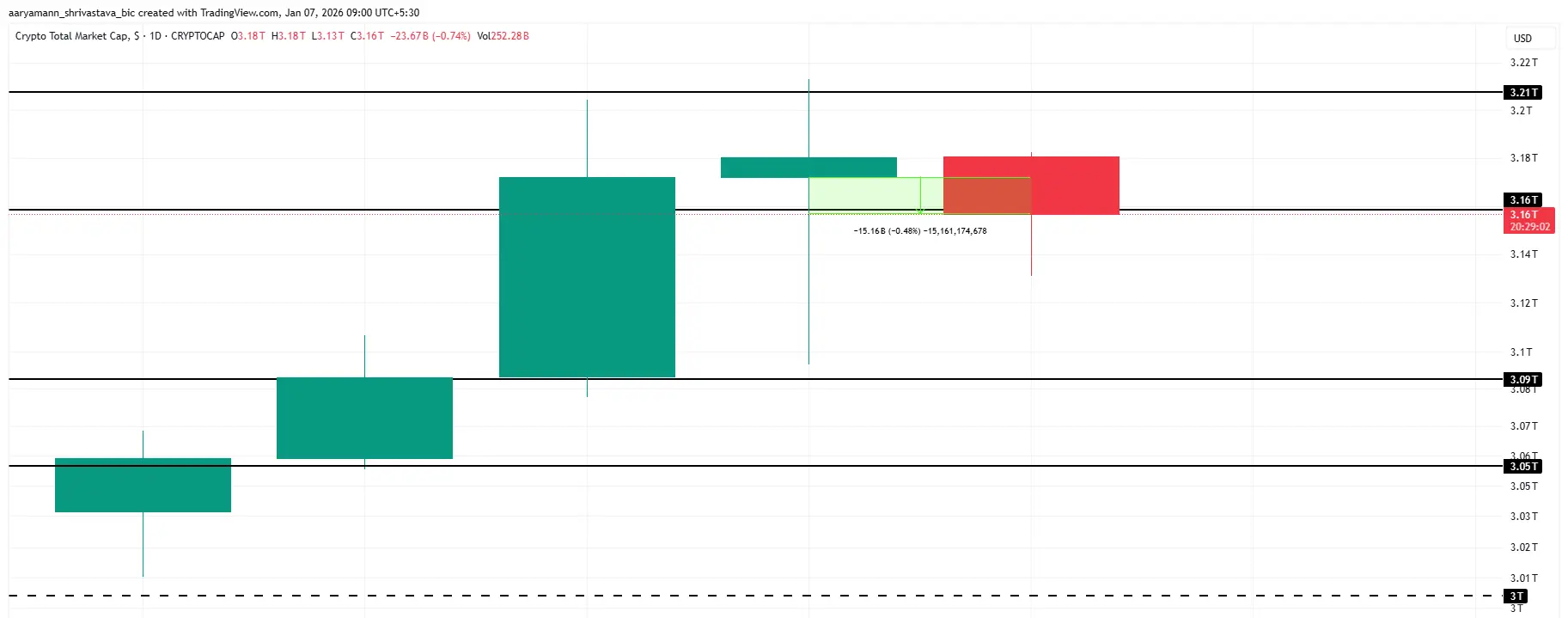 TOTAL Price Analysis