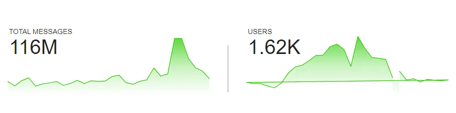 Metrics Ventures تقرير | إصدار العملة وشيك، تحليل كامل لمبادئ تقنية AO وإمكانات النظام البيئي