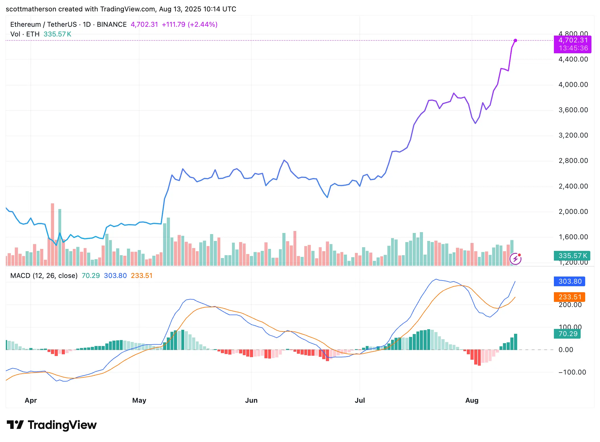 Ethereum