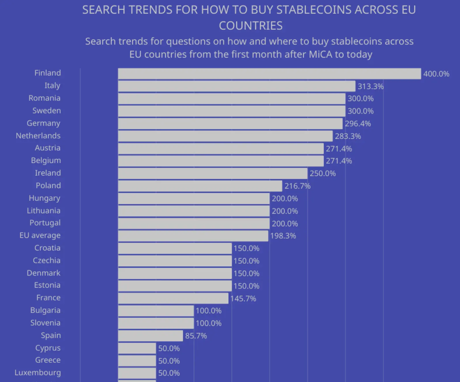 Search Interest by Country