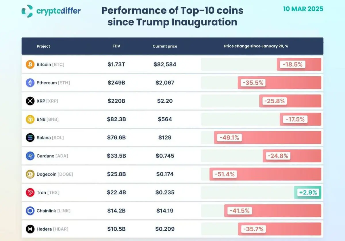 最近看到有人说TRX只有黑产、灰产在用，现实真的是这样吗？今天就来好好说道说道。 先看数据，在稳定币｜比特币道发布于