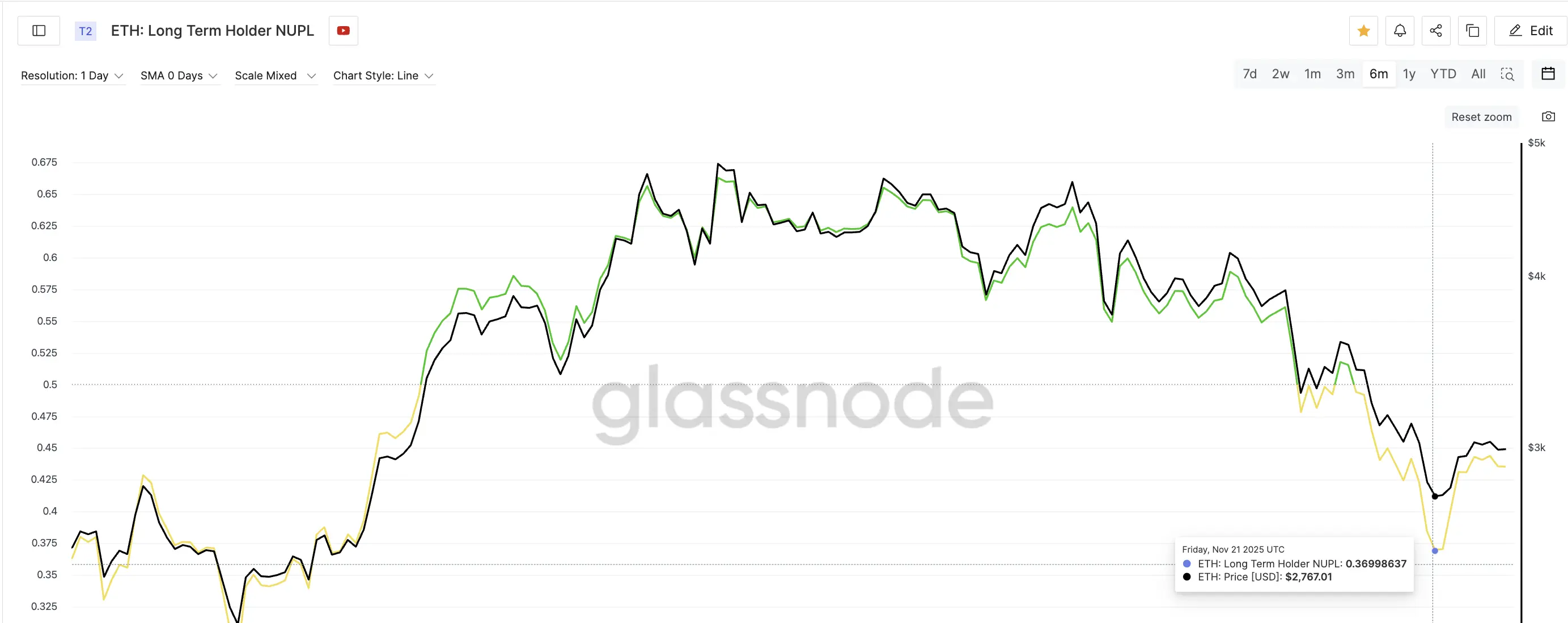 新しいボトムゾーンの形成