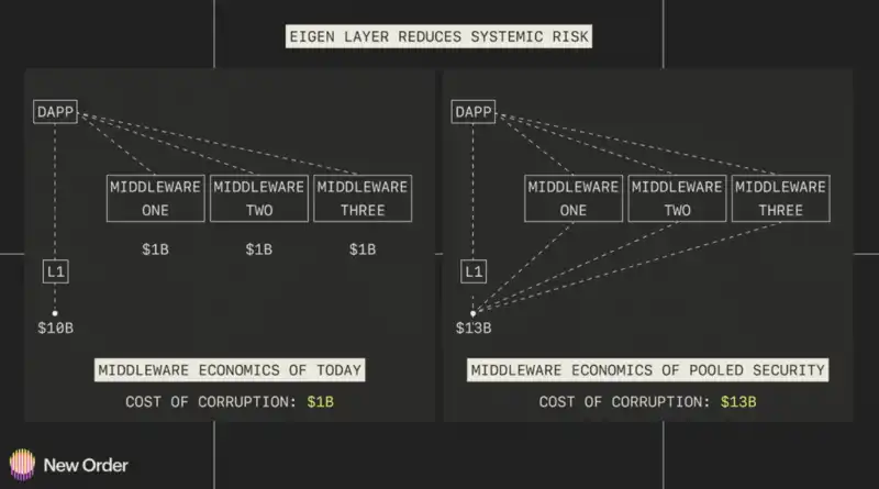 关于 2023 年以太坊生态系统的五大预测