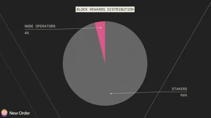关于 2023 年以太坊生态系统的五大预测