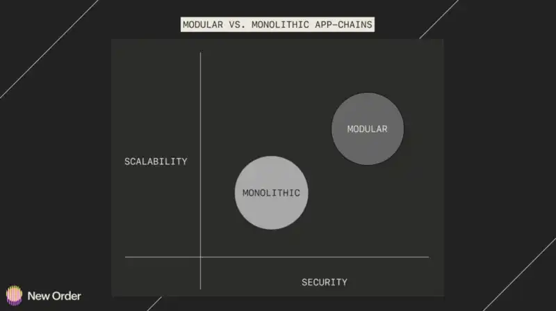 关于 2023 年以太坊生态系统的五大预测