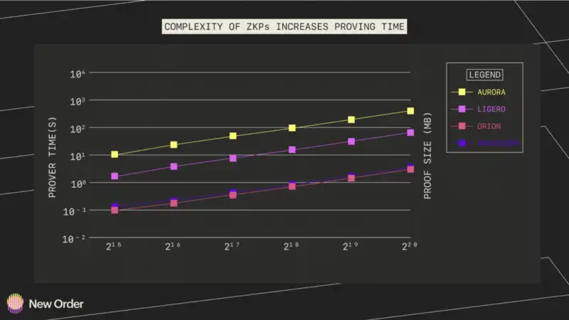 关于 2023 年以太坊生态系统的五大预测